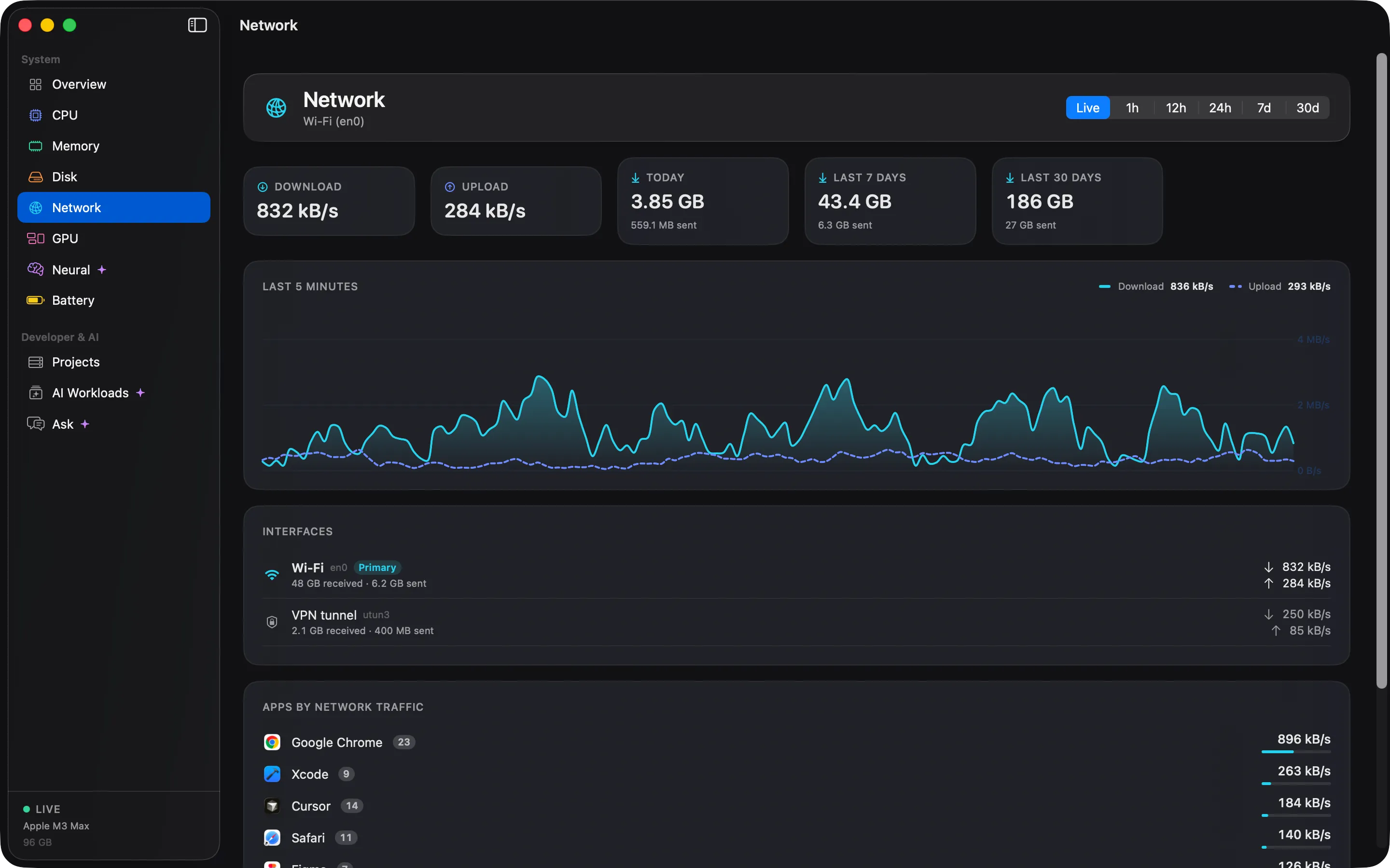 The Cortex disk and network screens showing reads, writes and traffic per app.