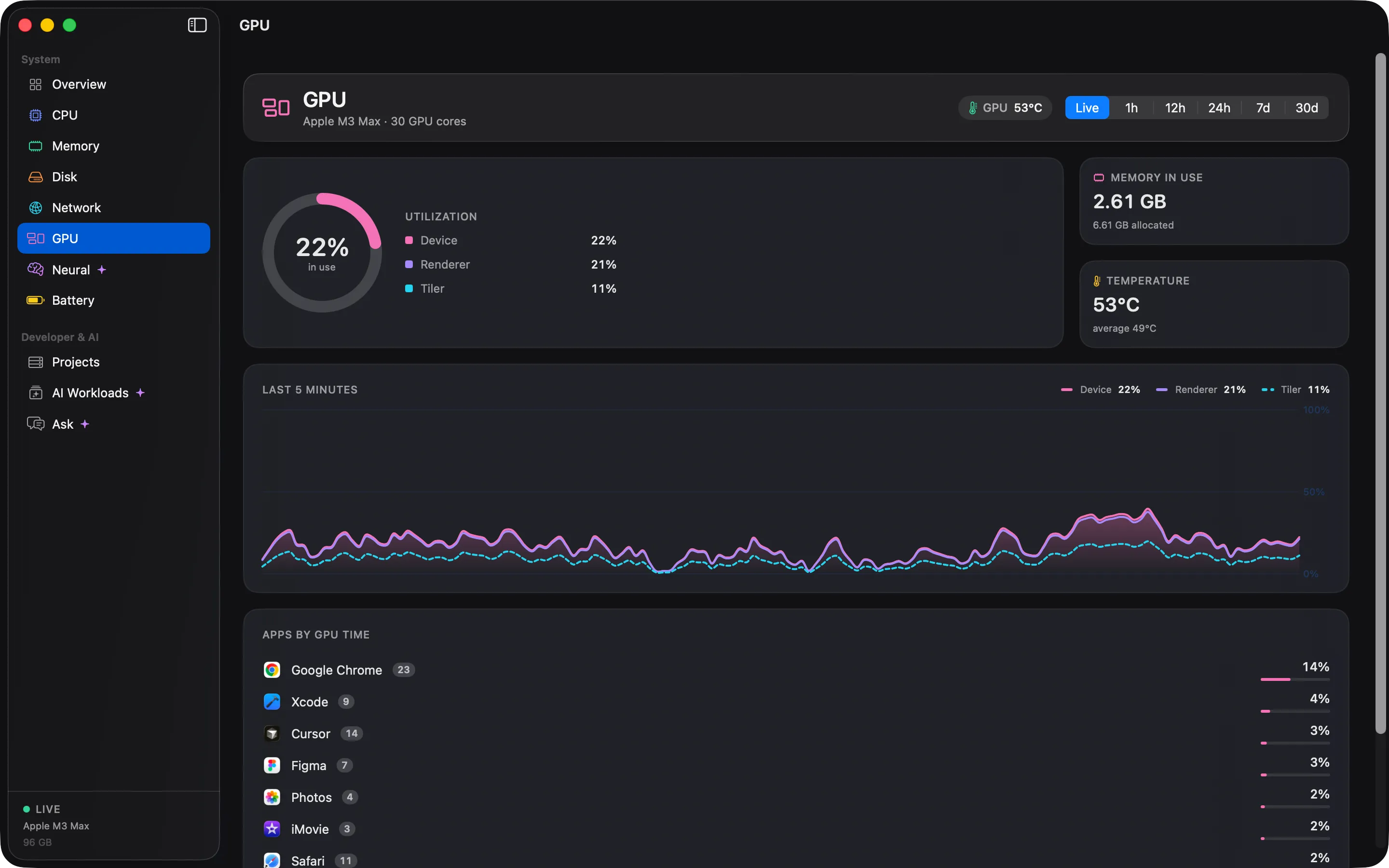 The Cortex GPU screen showing GPU load over the last hour.