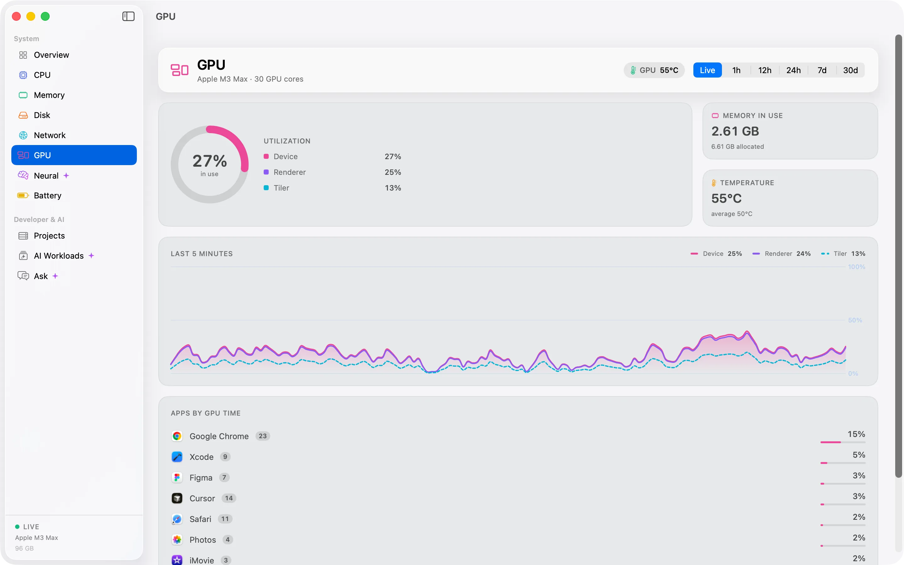 The Cortex GPU screen showing GPU load over the last hour.