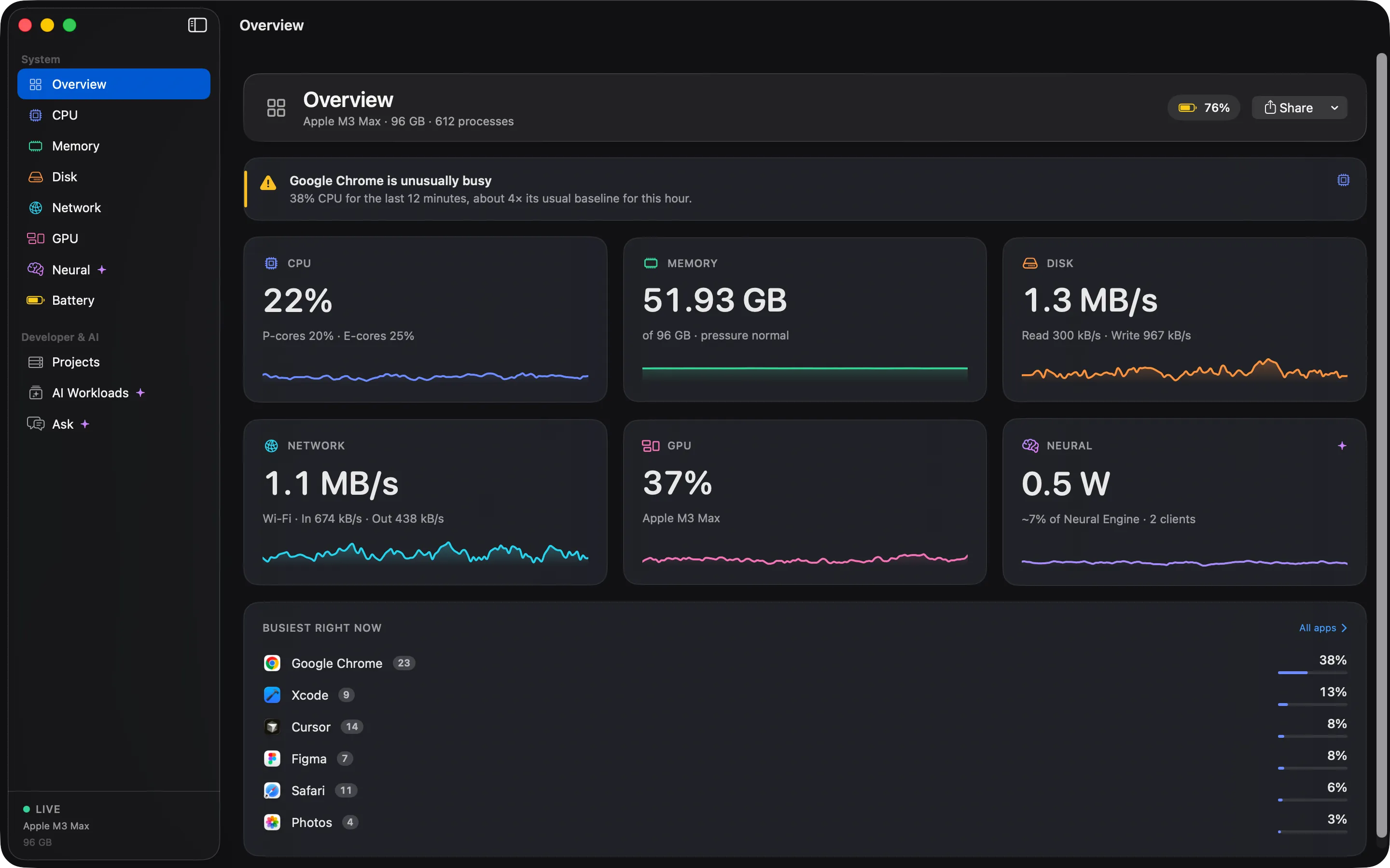 The Cortex overview window listing apps with their CPU, memory, energy, disk and network use.