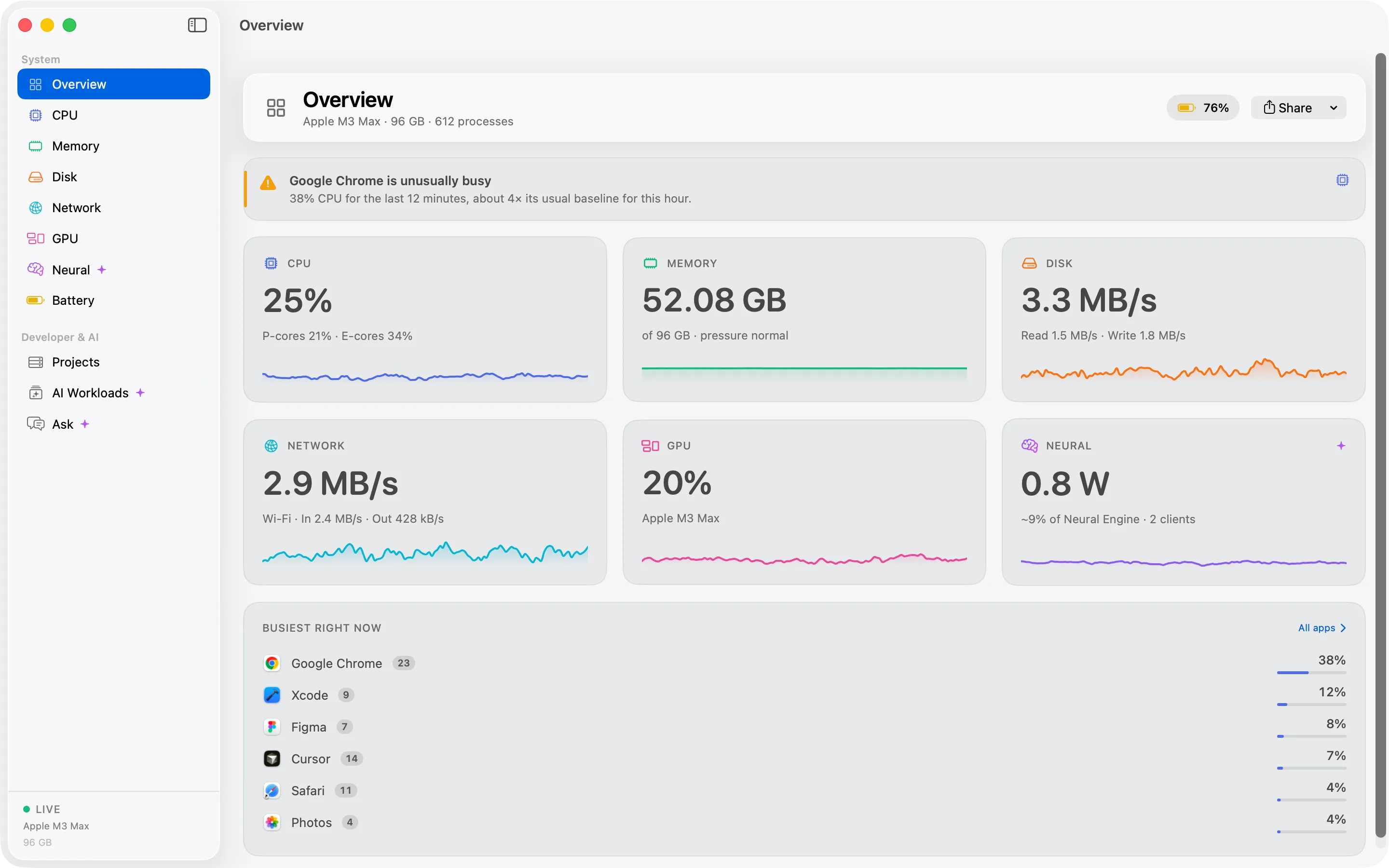 The Cortex overview window listing apps with their CPU, memory, energy, disk and network use.